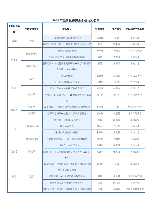 2004年全国优秀博士学位论文名单