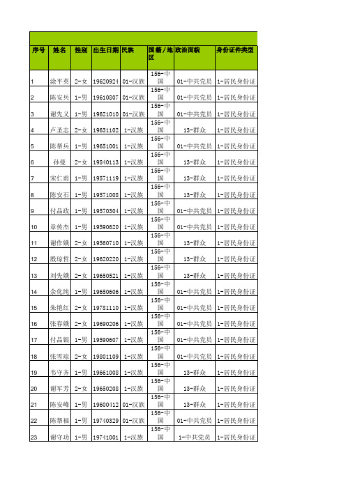 3142002239_洪湖市戴家场镇初级中学_中小学教职工信息采集模板