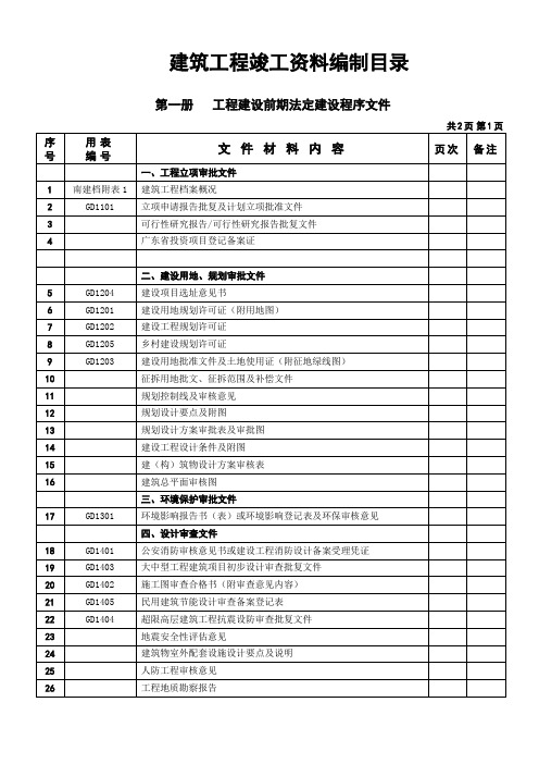 建筑工程竣工资料编制目录全套