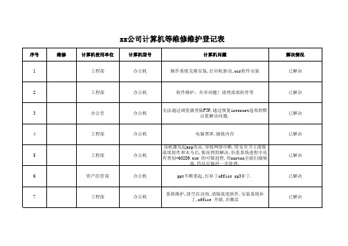 计算机维修维护情况登记表