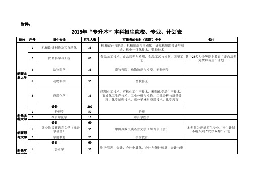 2016年专升本本科招生院校专业计划表