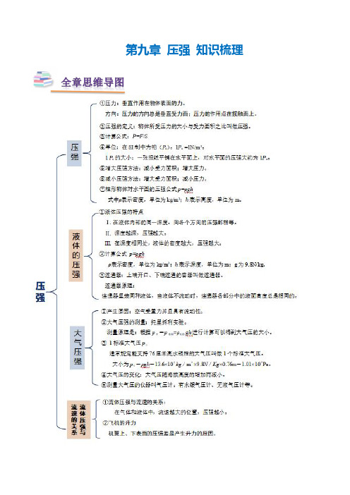 第九章 压强 知识梳理-(人教版)(解析版)-八年级物理下册 