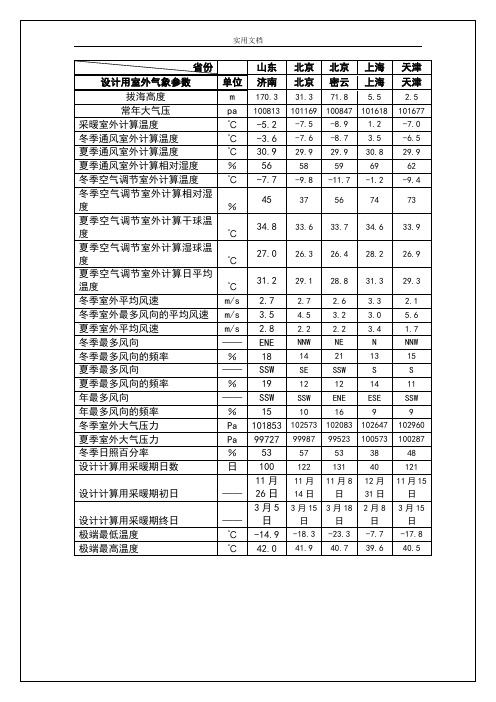 主要城市室外气象设计计算全参数