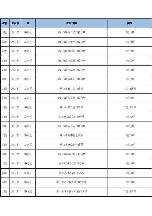 销售人员必备河北省唐山市市卫生室医务室及诊所医疗机构明细