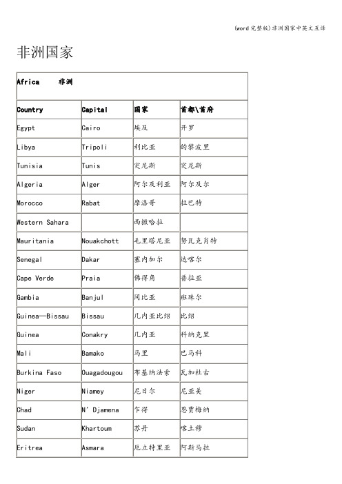 (word完整版)非洲国家中英文互译