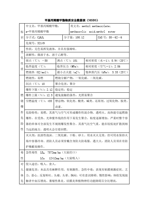 甲基丙烯酸甲酯物质安全数据表(MSDS)