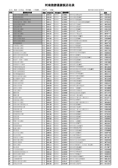 河南省星级饭店名录