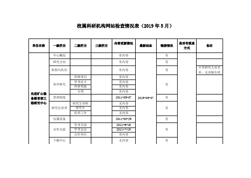 校属科研机构网站检查情况表(2019年5月).doc