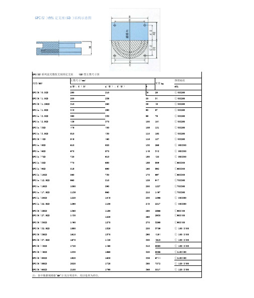 GPZ盆式橡胶支座尺寸参数