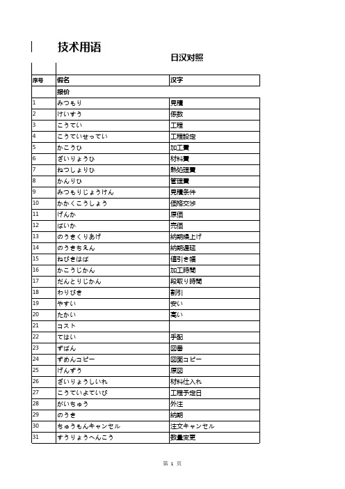 日语报价用专业术语大全