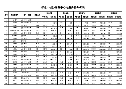 电缆清单价格汇总分析表