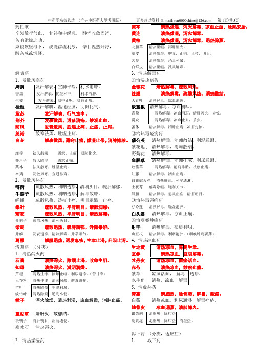 中药学功效总结(红色和黑色是重点药材,简答和论述题考)