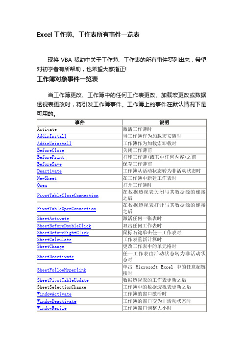 Excel工作薄、工作表所有事件一览表