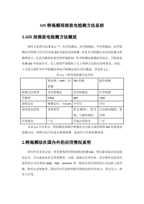 GIS特高频局部放电检测方法总结