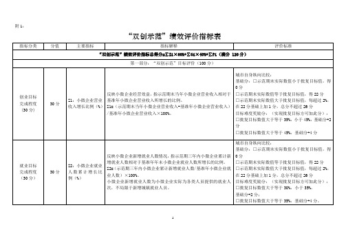 附1双创示范绩效评价指标表