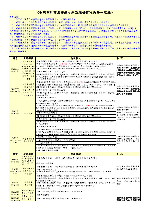 万科建筑材料及装修标准做法一览表(整理版本)