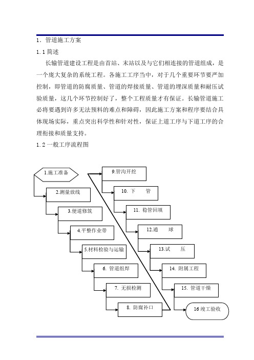 天然气长输管道建设工程施工组织设计