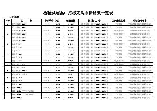 检验试剂集中招标采购中标结果一览表