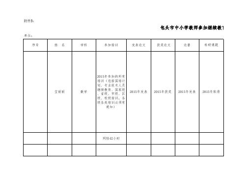 宝丽丽教育学分汇总样本