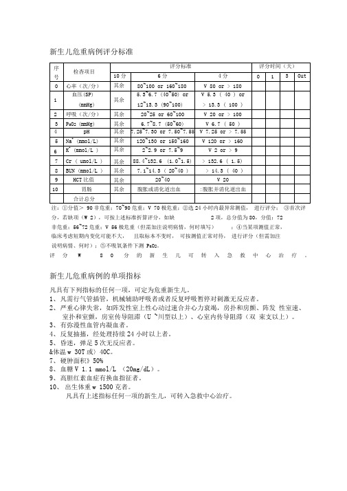 新生儿危重症评分