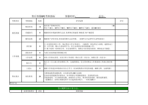 售后客服KPI绩效(修正版)