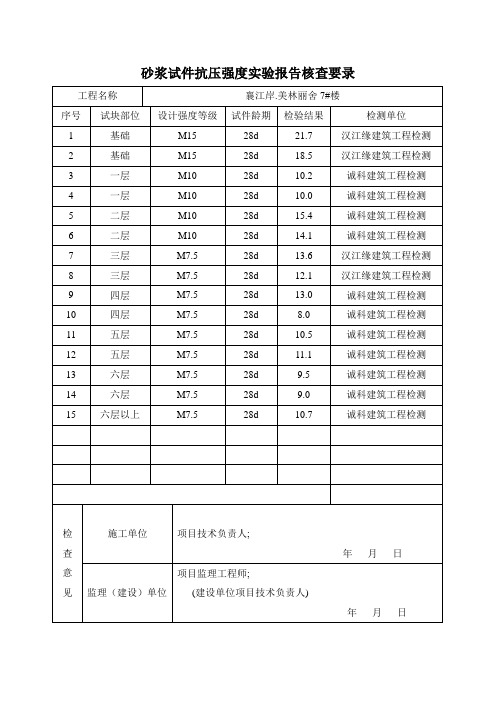 砂浆试块核查