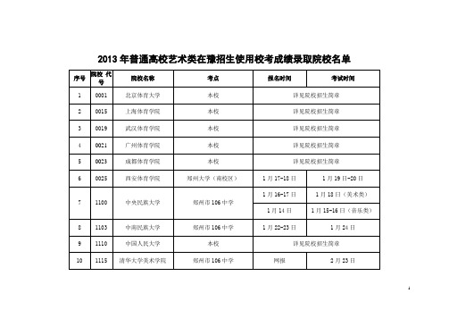 2013年普通高校艺术类在豫招生使用校考成绩录取院校名单