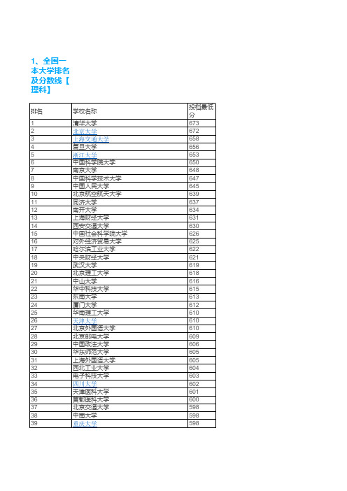 理科全国一本大学录取分数线排名