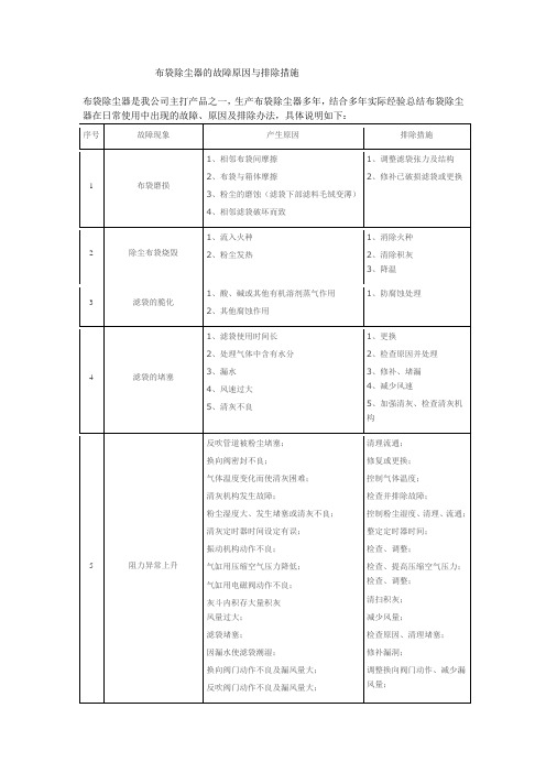 布袋除尘器的故障原因与排除措施