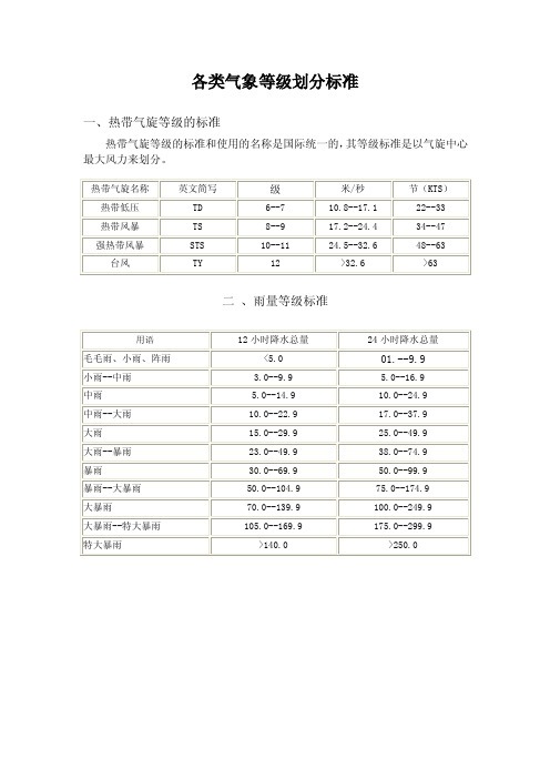 各类气象等级划分标准