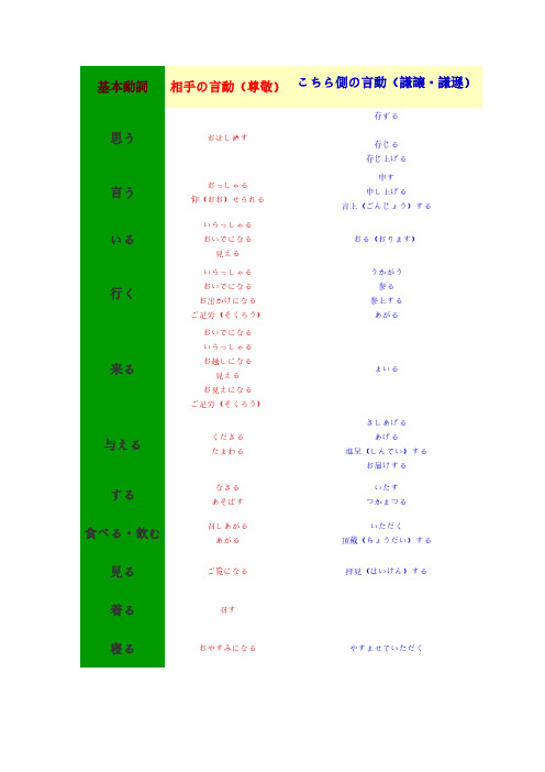 【免费下载】日语敬语对照表