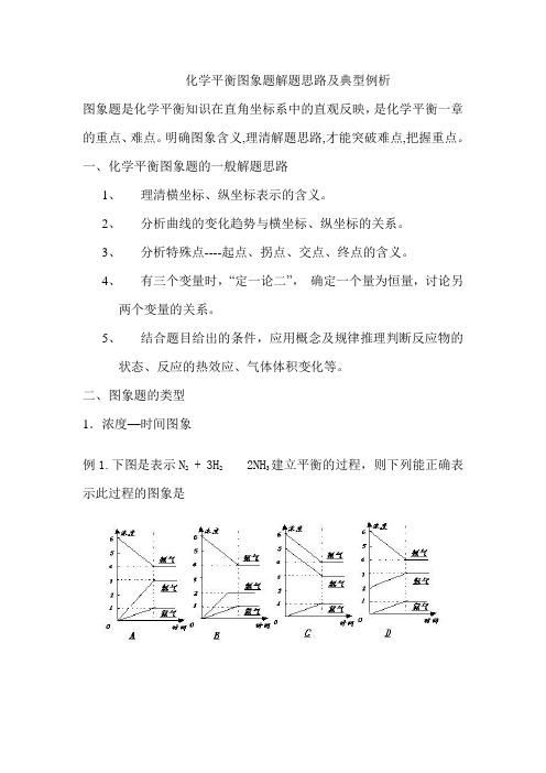 化学平衡图象题解题思路及典型例析