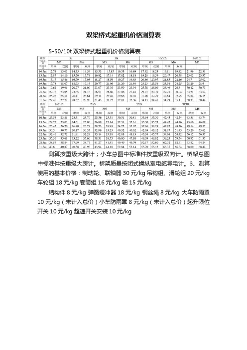 双梁桥式起重机价格测算表