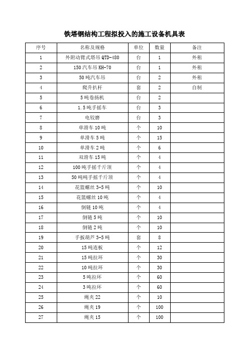 铁塔钢结构工程拟投入的施工设备机具表