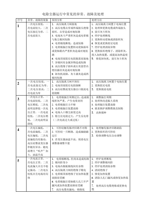 电除尘器运行中常见的异常