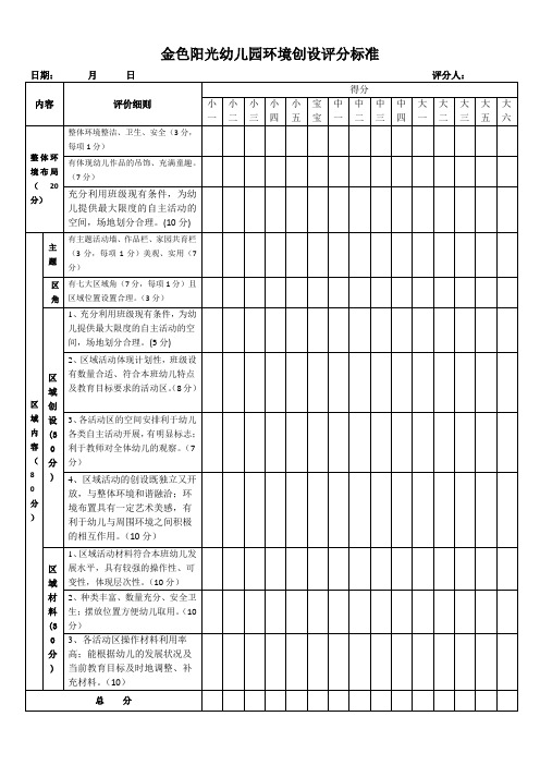 金色阳光幼儿园环境创设评分标准