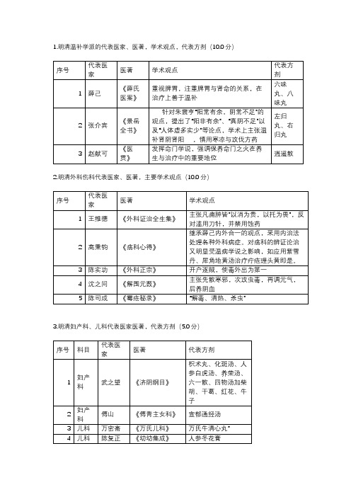 中国医学史列表练习题