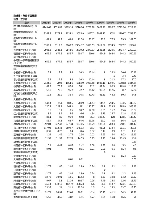 辽宁省主要农作物播种面积