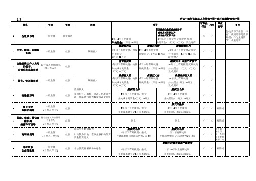 刑法分则罪名分析一览表