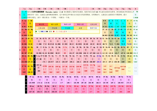 化学元素周期律(可编辑修改word版)