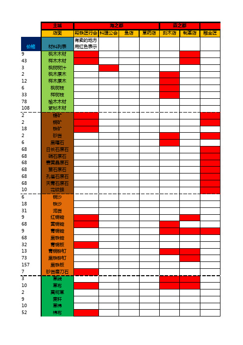 FF14 生产材料购买地 查询表