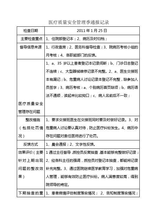 2011年医务科医疗质量管理检查表