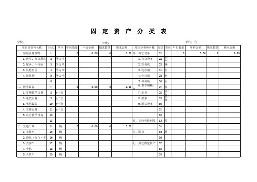 固定资产分类表Excel图表模板