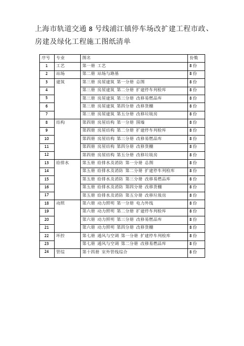 土建送图清单