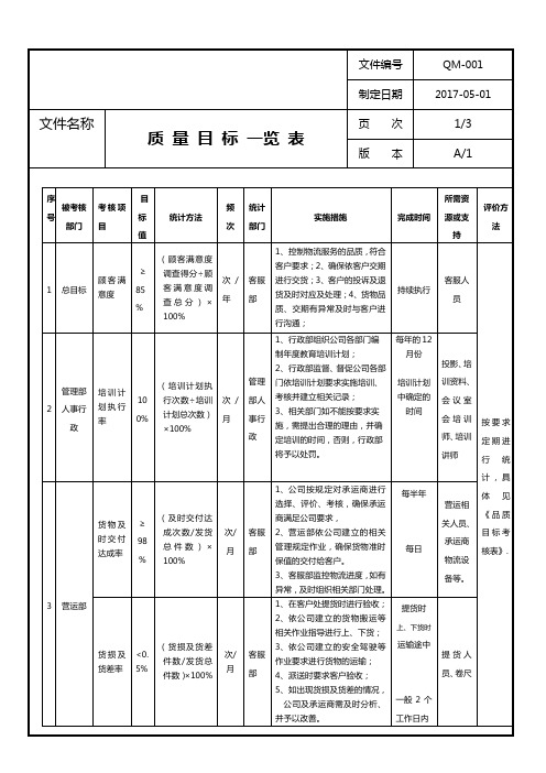 物流公司 质量目标一览表