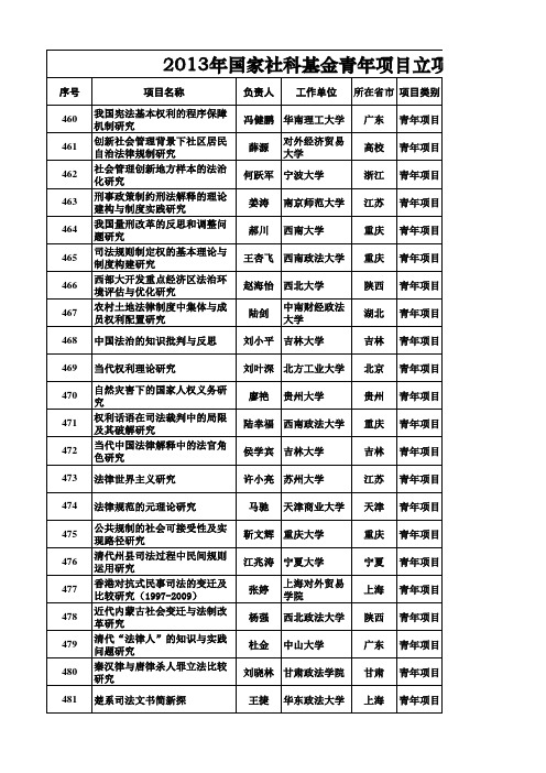 2013年国家社科基金青年项目立项名单(法学)