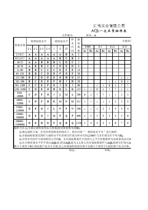 AQL抽样标准表.xls2