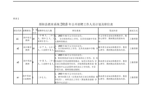 邵阳县教育系统2018年公开招聘工作人员计划及职位表.doc