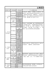 云南省普通初中学生成长记录-七年级7