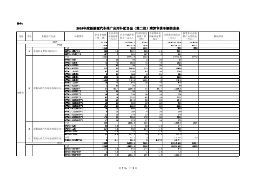 2016年度新能源汽车推广应用补助资金(第二批)清算审核车辆信息表